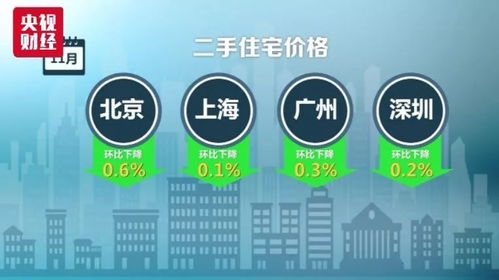 全国楼市降温初显，云南双城在线销售逆势前行