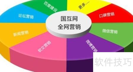 全网营销的三大黄金切入点 开启互联网销售新篇章